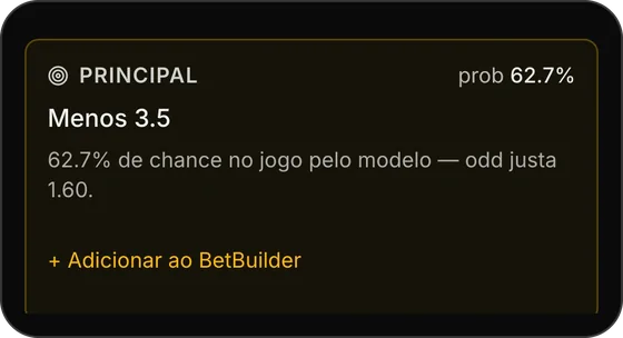 Main read of the match, with the model probability and fair odds