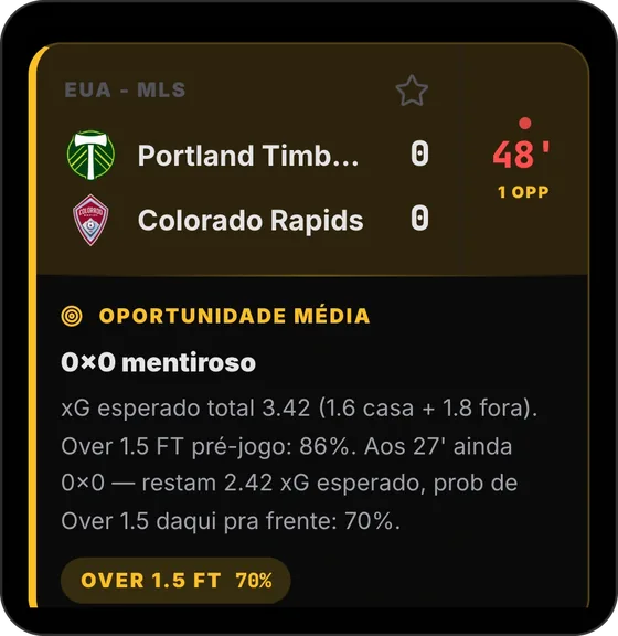 Live Radar alert: a misleading 0-0 at minute 48